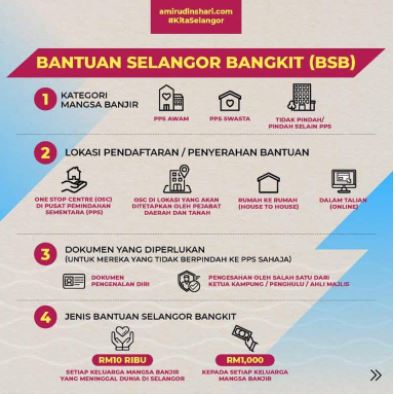 Bantuan Selangor Bangkit BSB